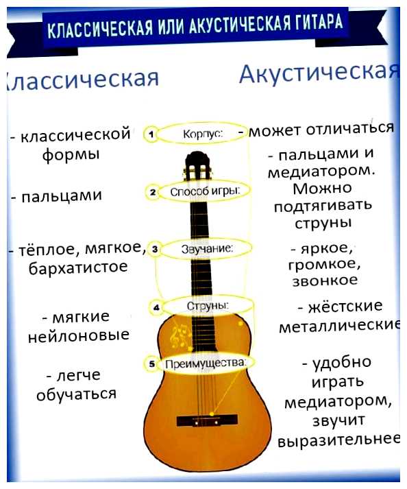 Чем отличаются акустические струны от классических