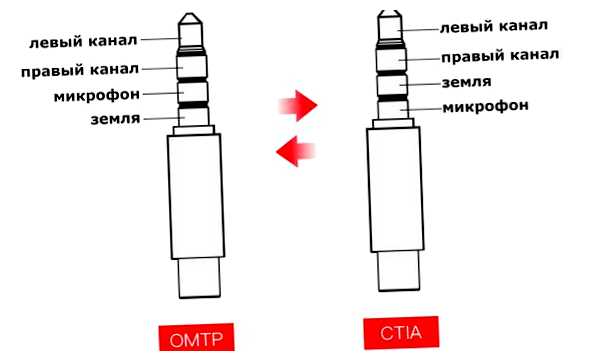 Чем выше чувствительность микрофона