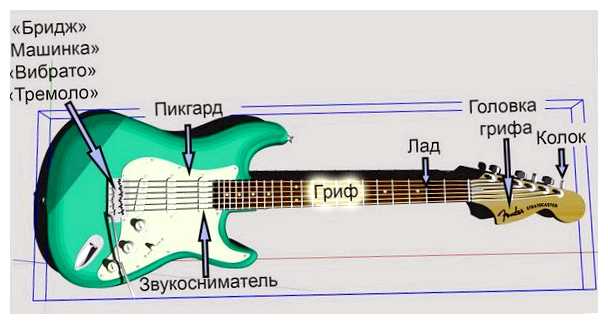 Что нужно проверить перед покупкой гитары