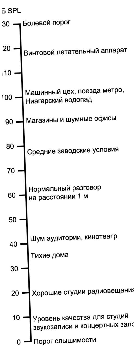 Что показывает чувствительность микрофона