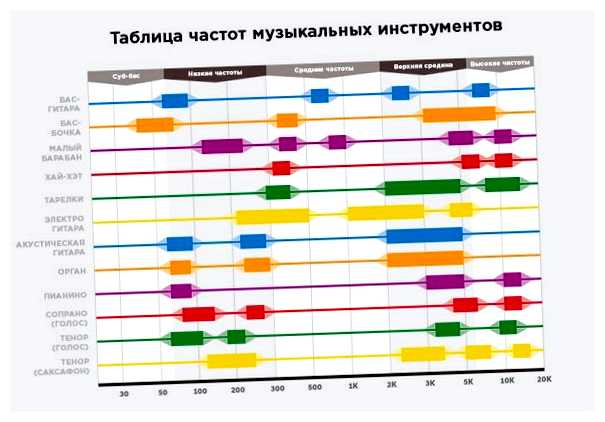 Что такое частотный диапазон у микрофона