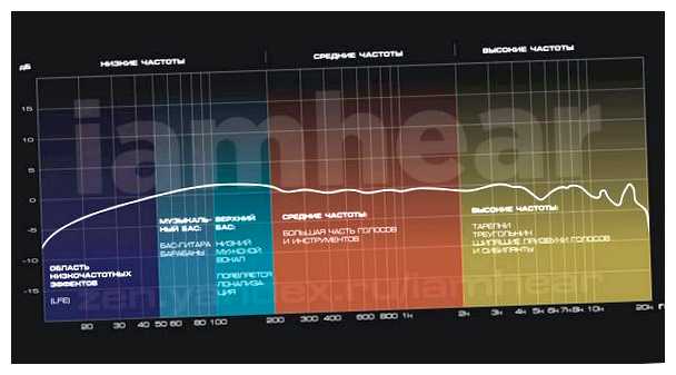 Что значит Частотный диапазон микрофона