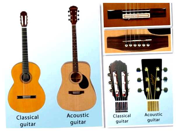 Как понять акустическая гитара или классическая