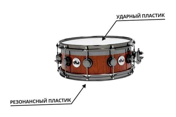 Как правильно настроить барабанную установку