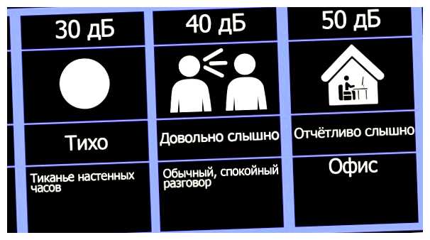 Как звучит 45 децибел - globalbeatschool.ru