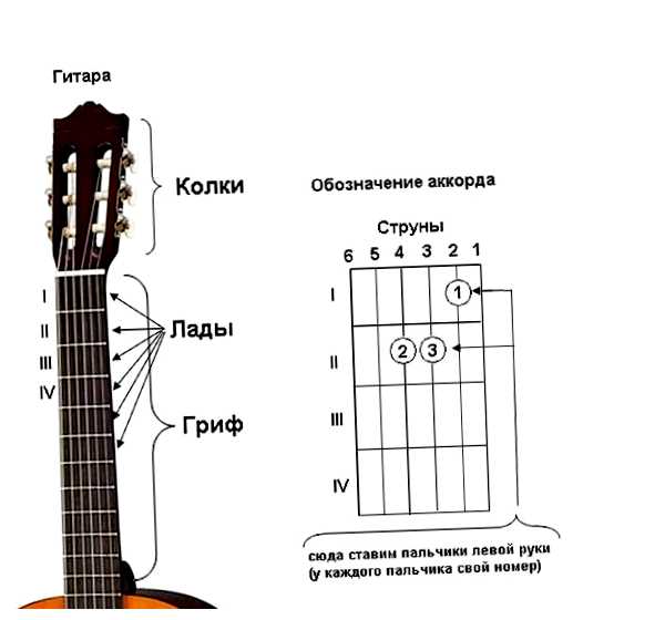 Можно ли играть на семиструнной гитаре как на шестиструнной